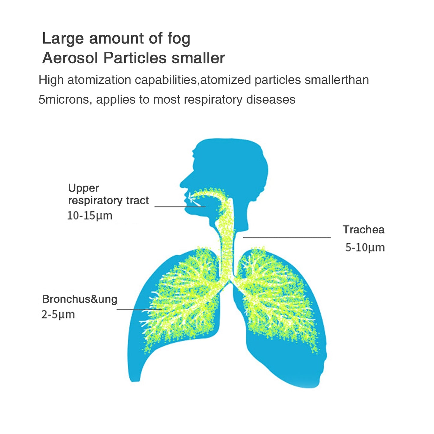 Portable Nebulizer Machine Medical Atomizer